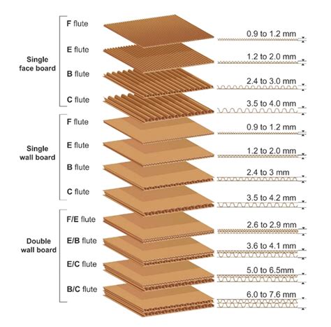 standard thickness of cardboard